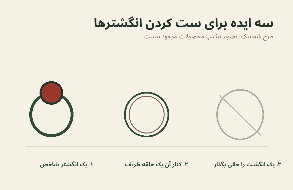 نمودار شماتیک نحوه ست کردن انگشتر شاخص و حلقه ساده و استفاده از فضای خالی